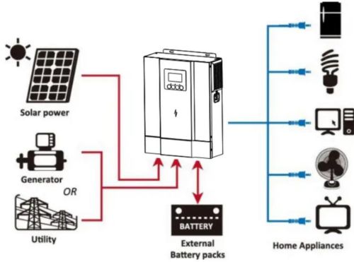 Гибридный инвертор PowMr 3000W 24V POW-HVM 3.0H-24V (Max СH 80A, AC 60) (бесперебойник, UPS, ИБП) фото 4